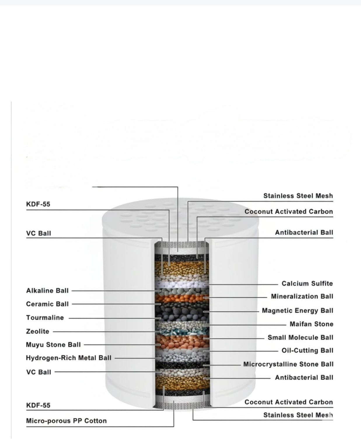 Shower Filter for Hard Water | Hair & Skin Protection
